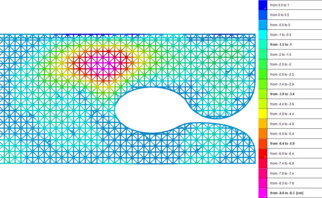 Displacements in SLE rare 1