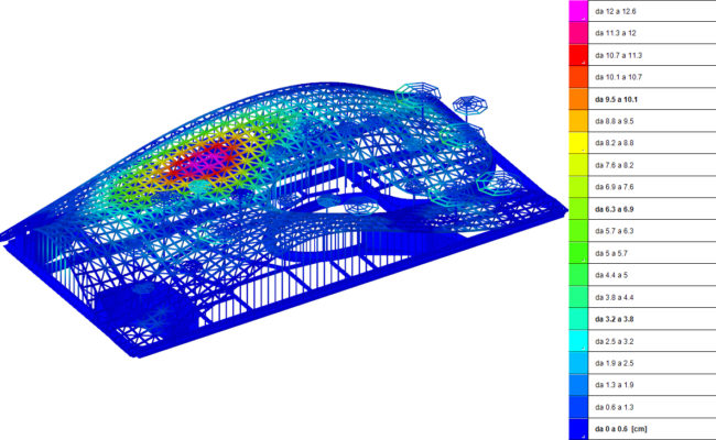 Displacements in SLU