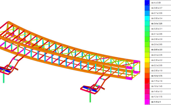 Fuda Square – Bridge – Inviluppo Coeff. Sicurezza Min